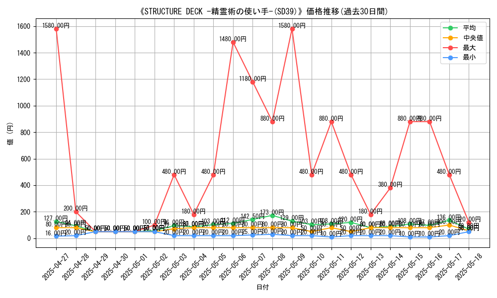 graph_setid_28622