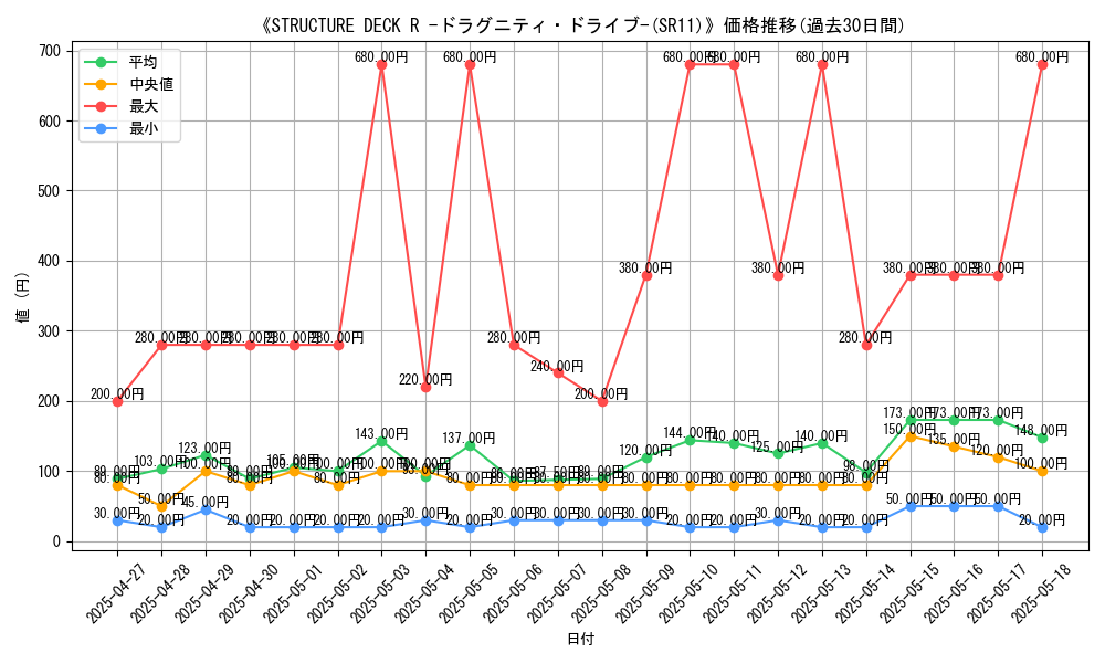 graph_setid_28623