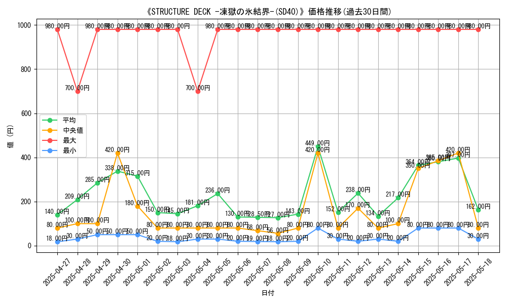 graph_setid_28624