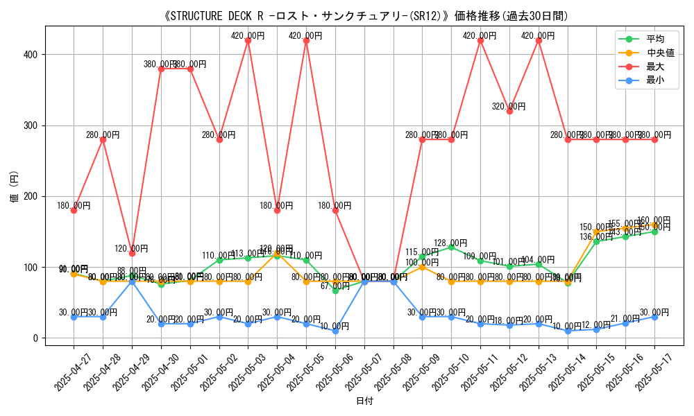 graph_setid_28627