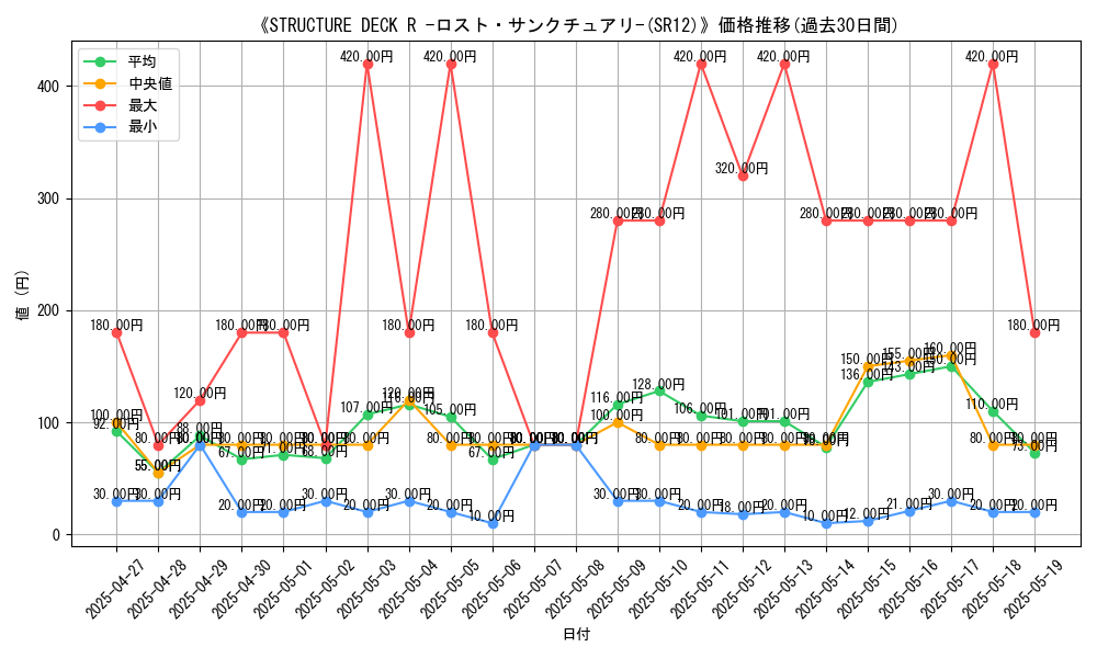 graph_setid_28627
