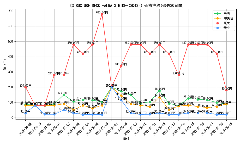 graph_setid_28628