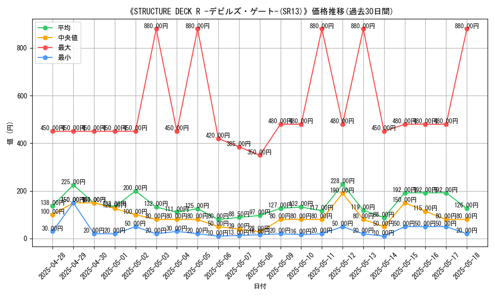 graph_setid_28630