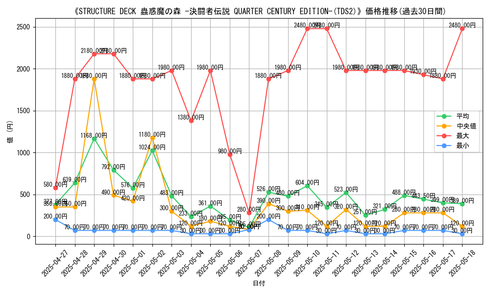 graph_setid_28635