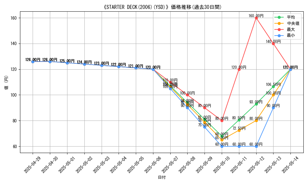graph_setid_28637