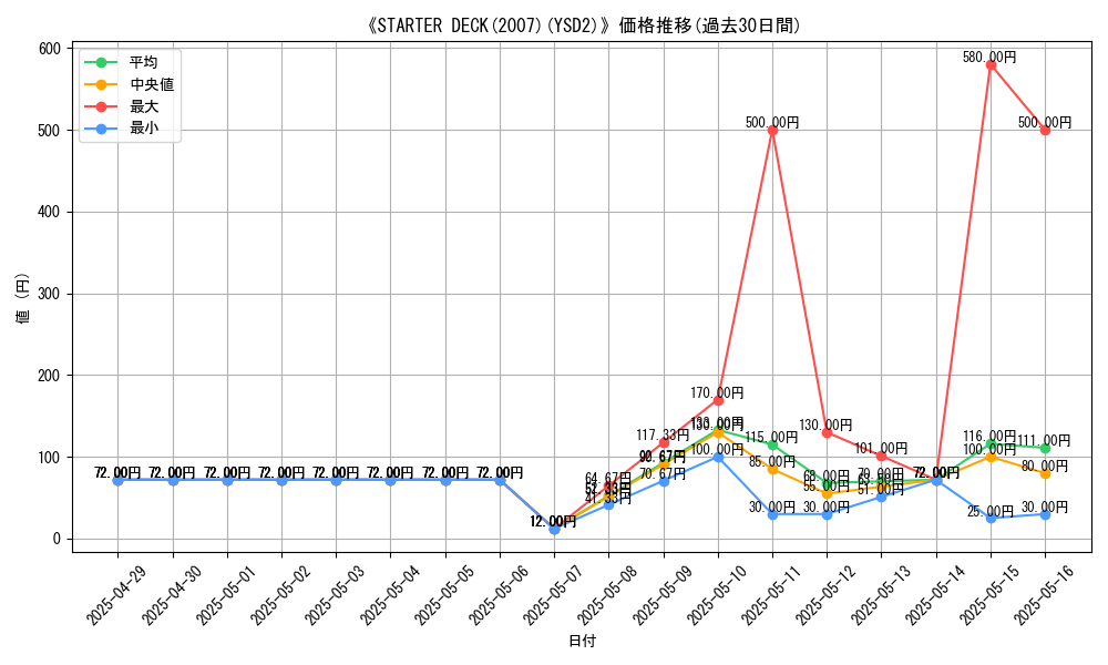 graph_setid_28638