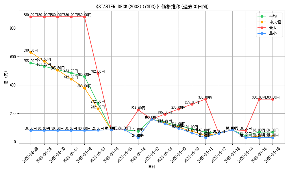 graph_setid_28639