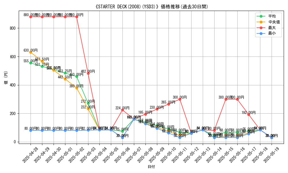 graph_setid_28639