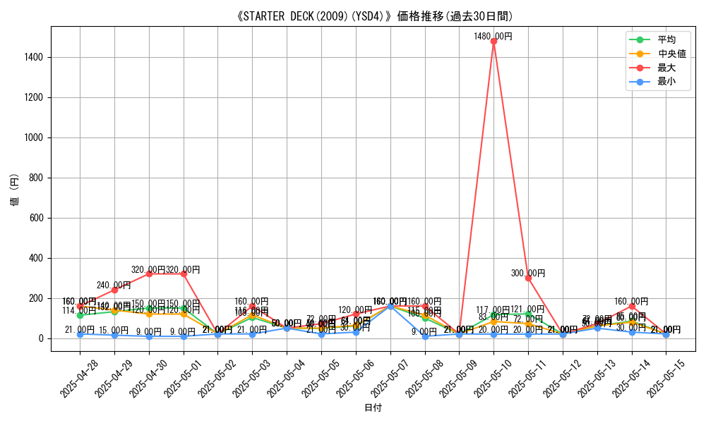 graph_setid_28640