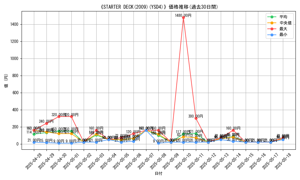 graph_setid_28640