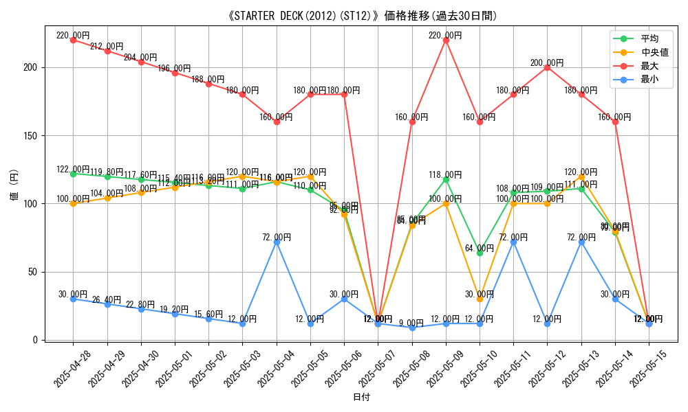 graph_setid_28643