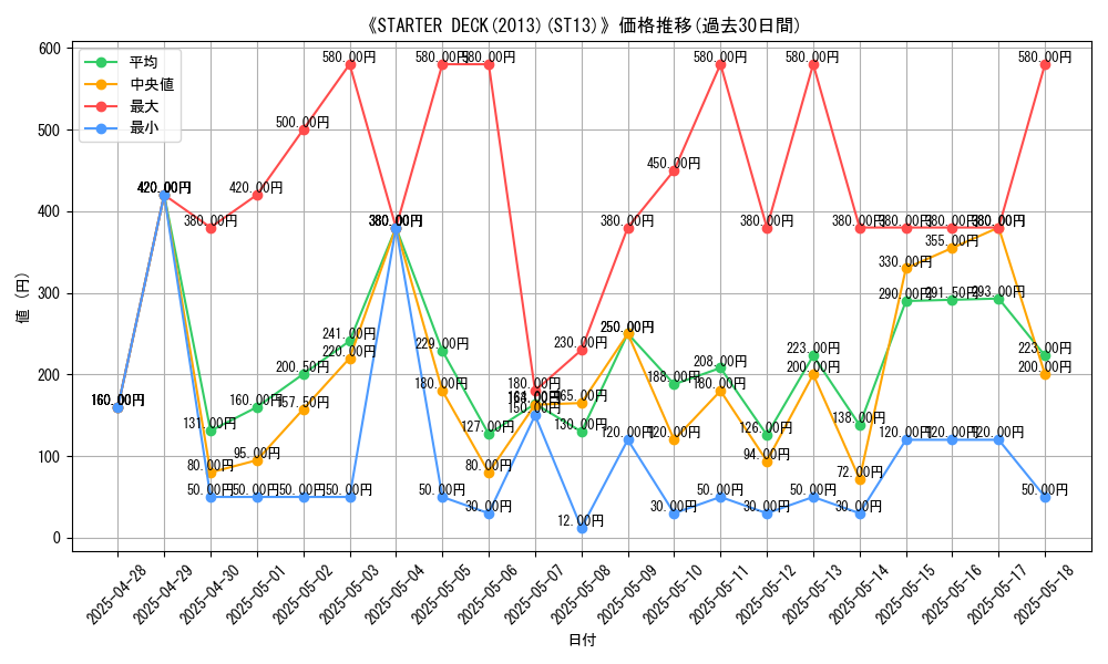 graph_setid_28644