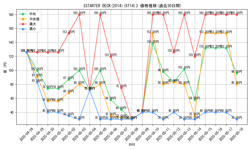 graph_setid_28645