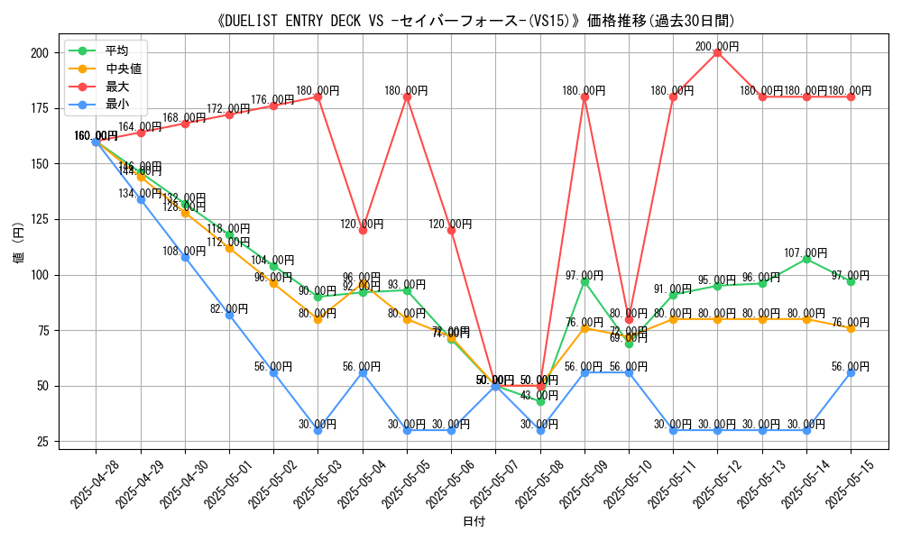 graph_setid_28646