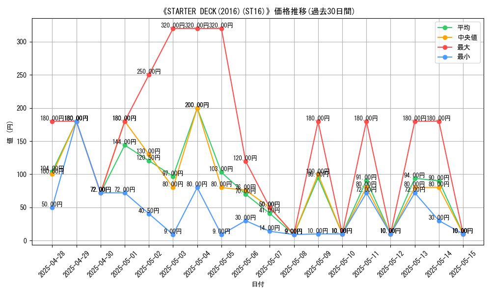 graph_setid_28647