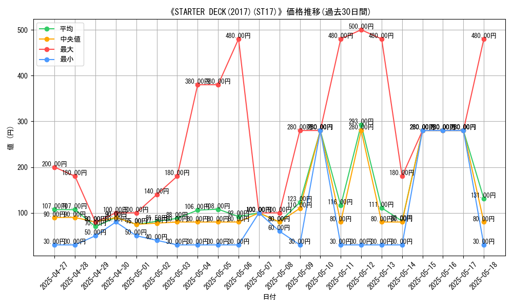 graph_setid_28648