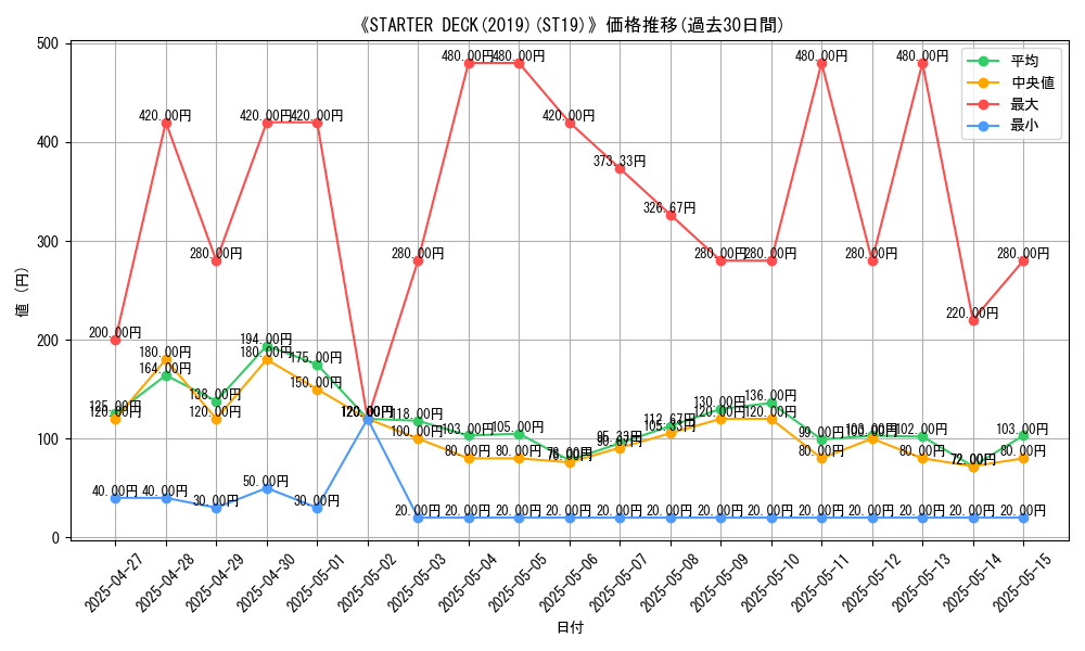graph_setid_28650