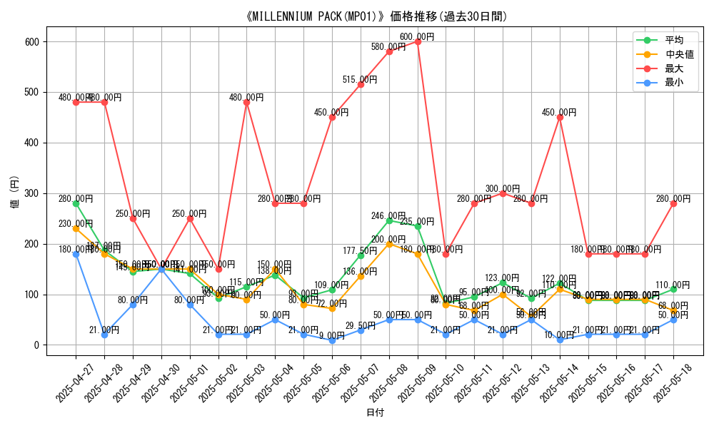 graph_setid_28653