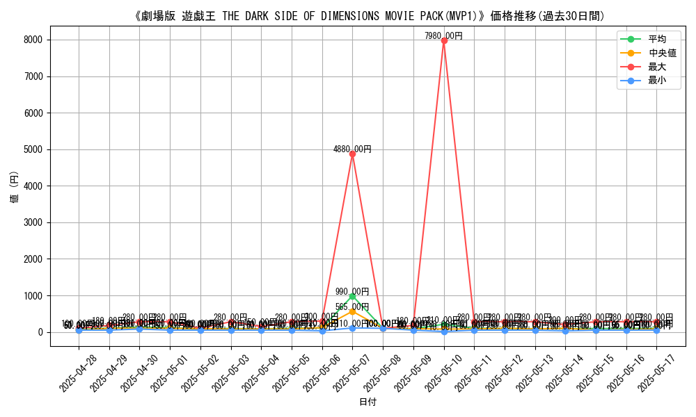 graph_setid_28654