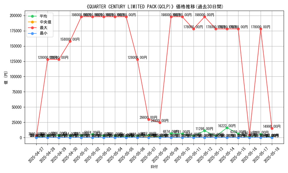 graph_setid_28659