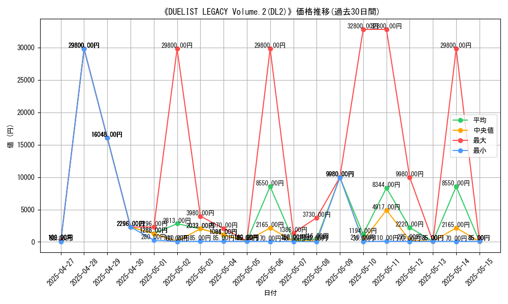 graph_setid_28661