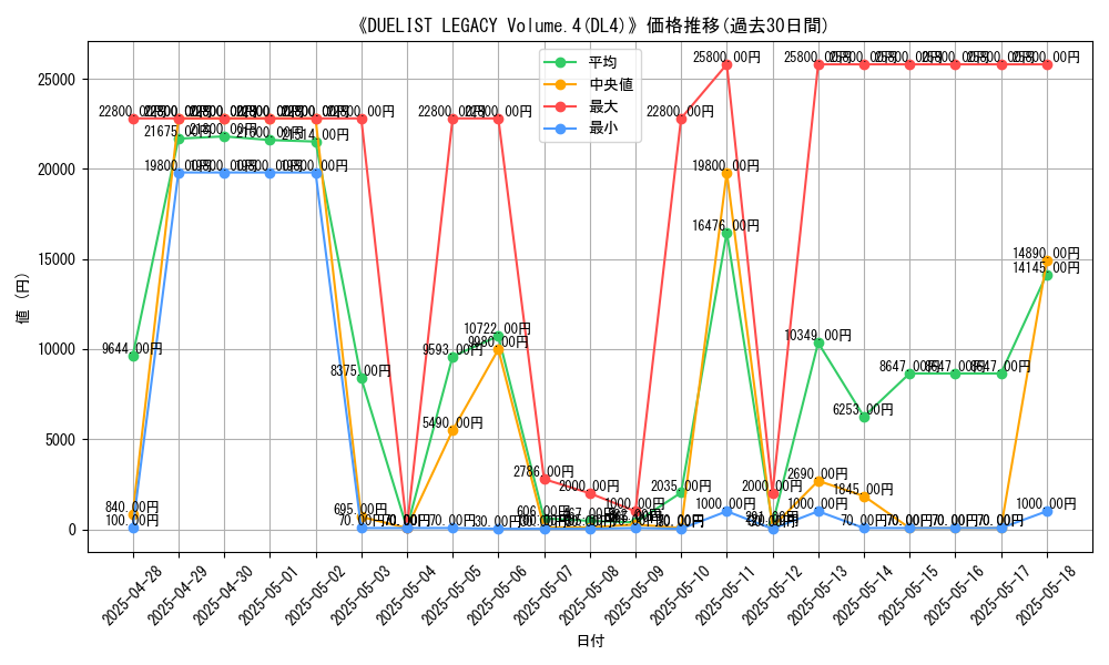 graph_setid_28663