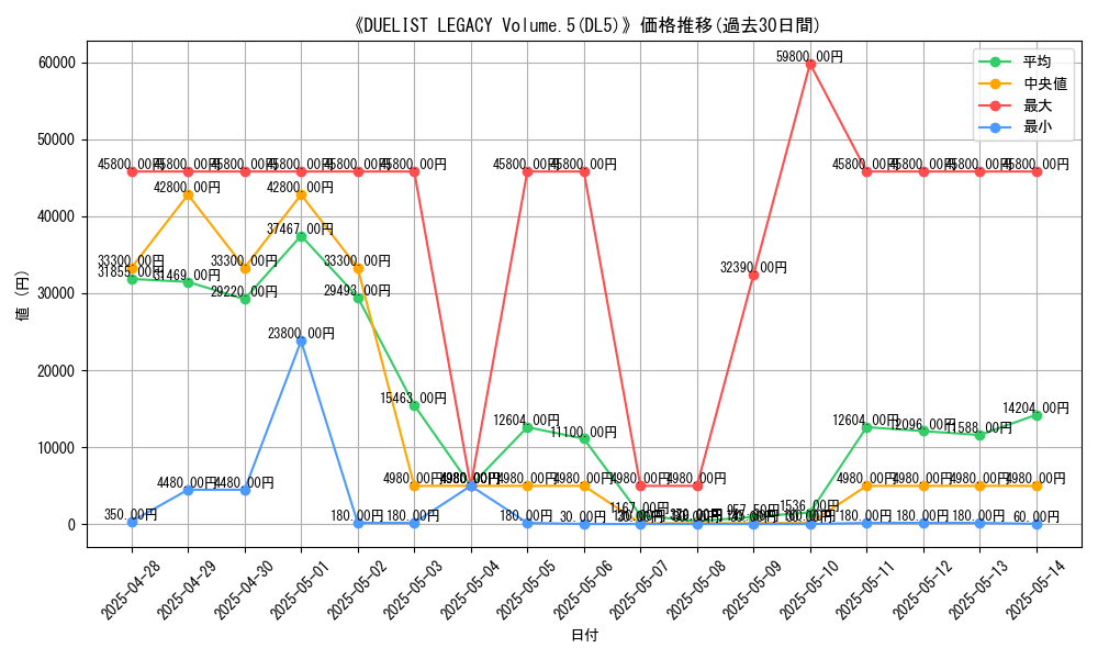 graph_setid_28664