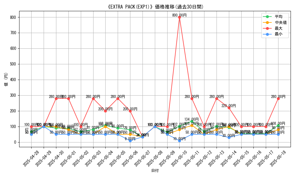 graph_setid_28665