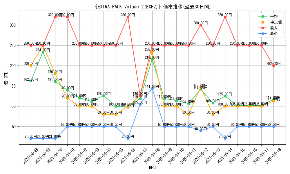 graph_setid_28666
