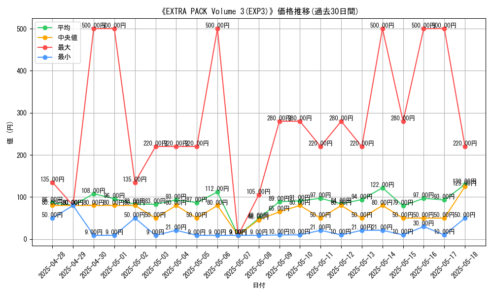 graph_setid_28667