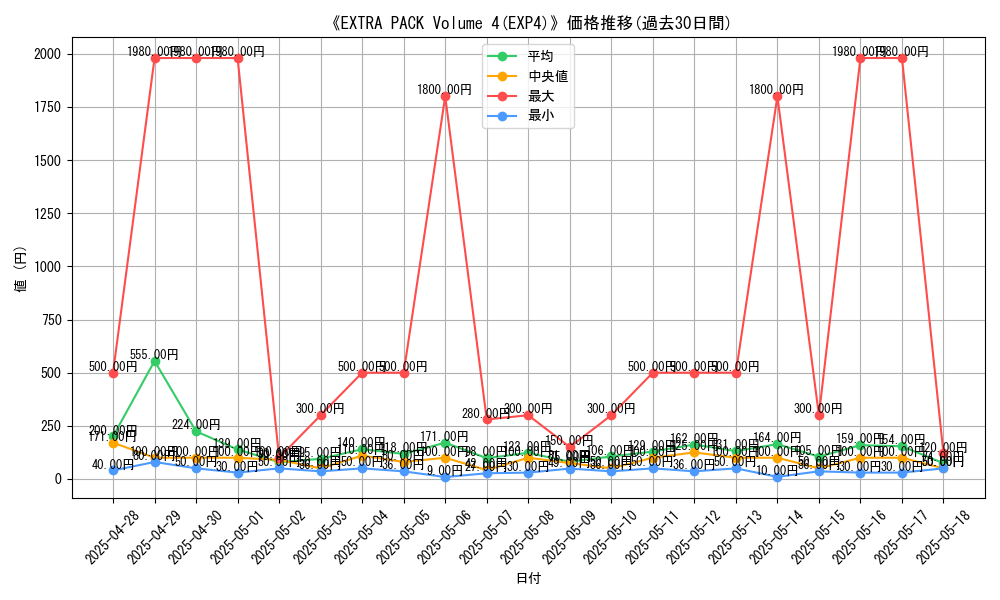 graph_setid_28668