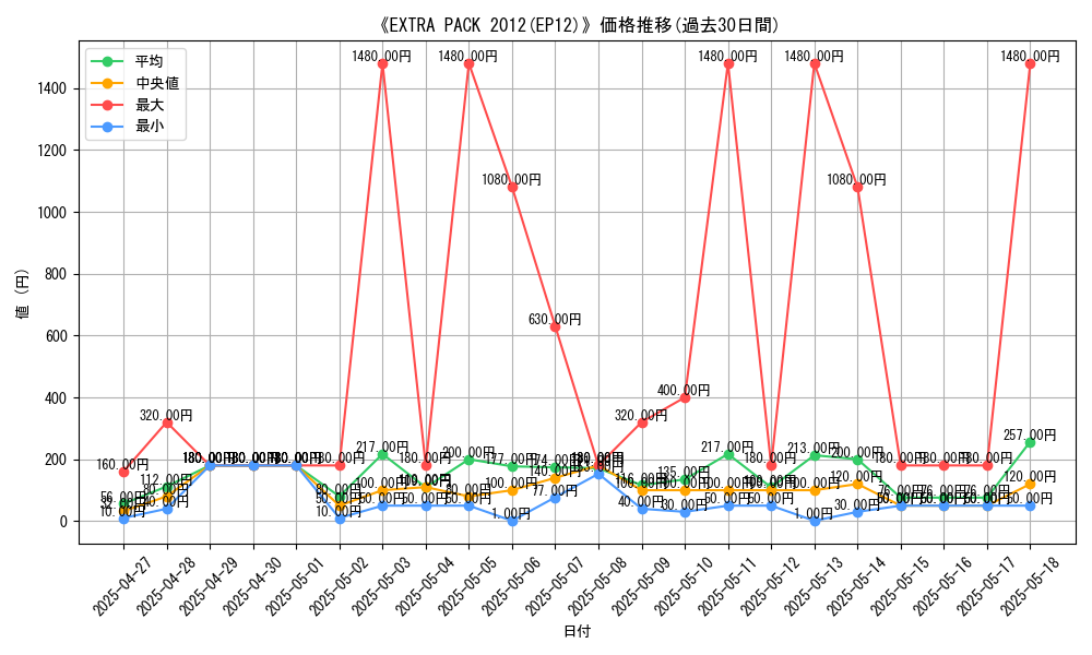 graph_setid_28669