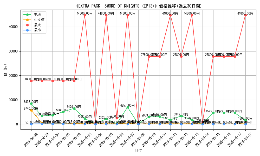 graph_setid_28670