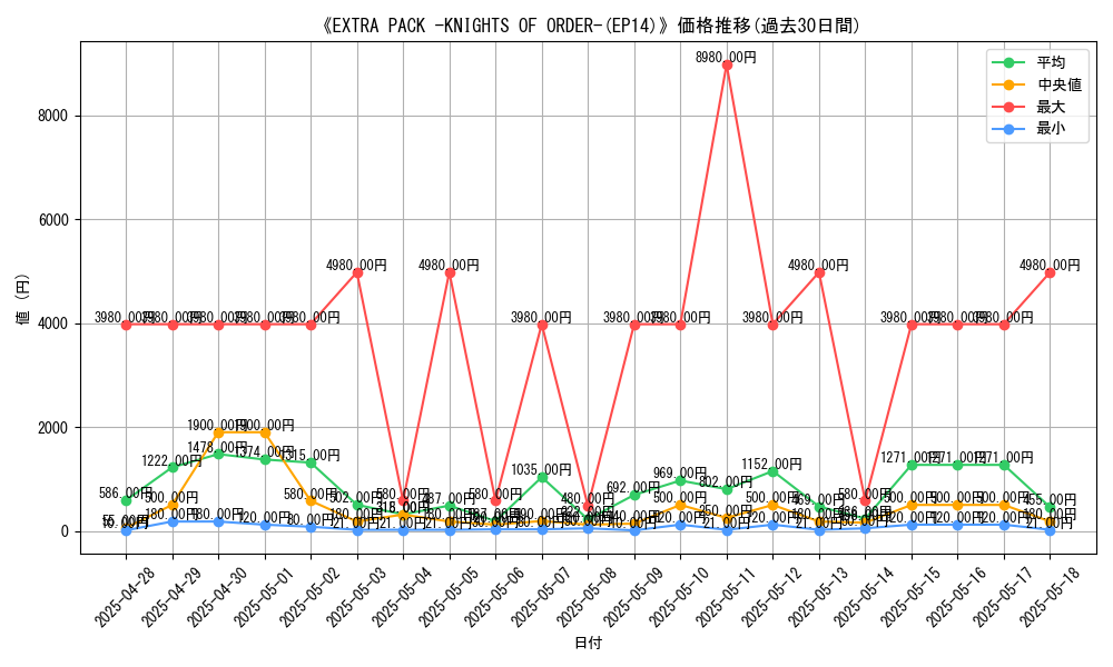 graph_setid_28671