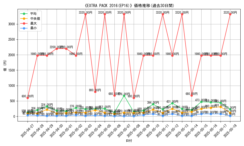 graph_setid_28673