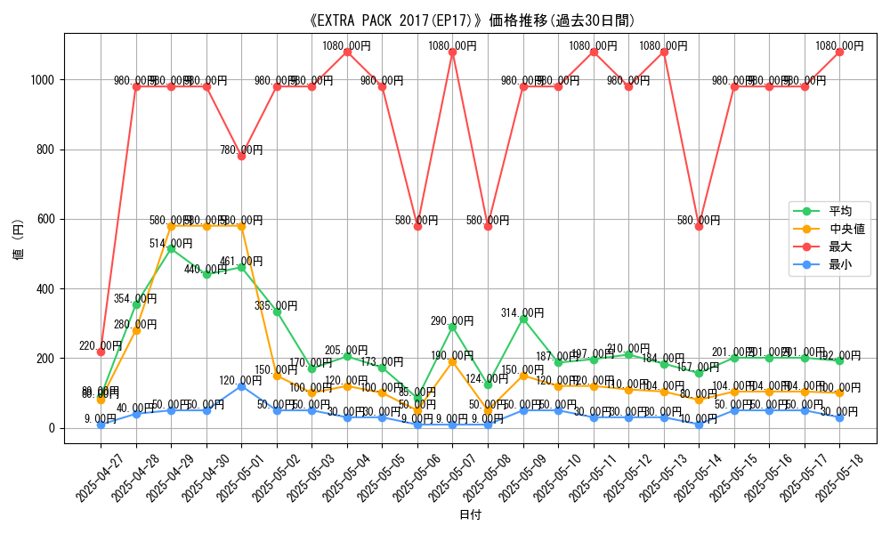 graph_setid_28674