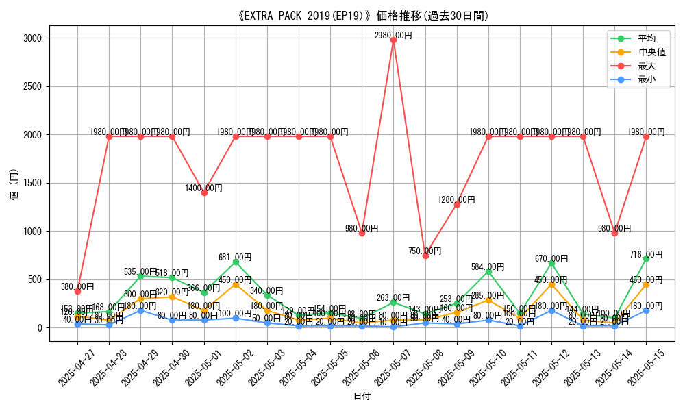 graph_setid_28676