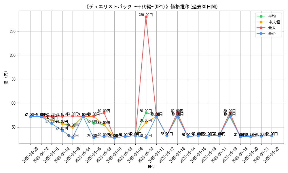 graph_setid_28677