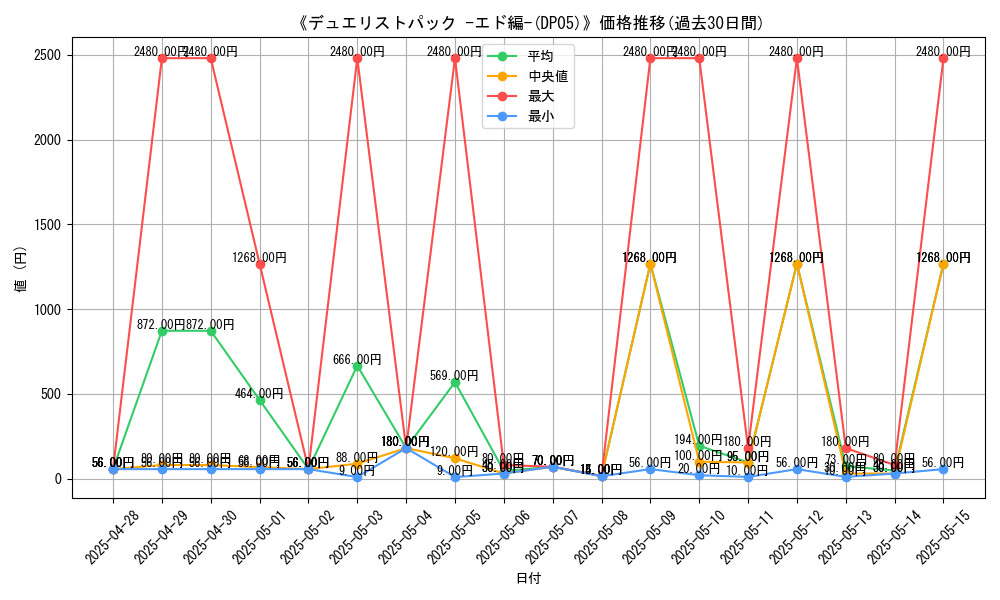 graph_setid_28681