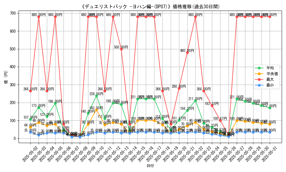 graph_setid_28683