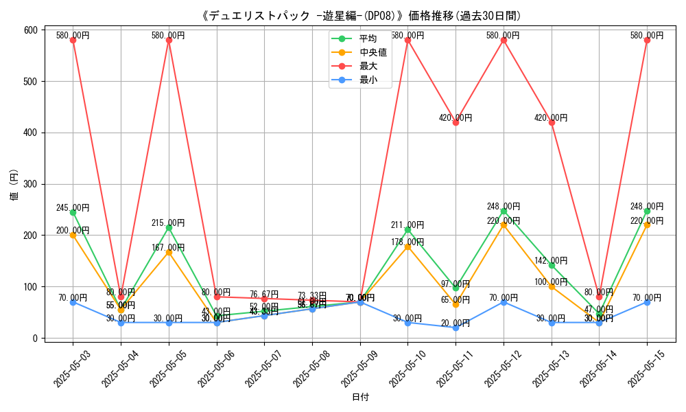 graph_setid_28684