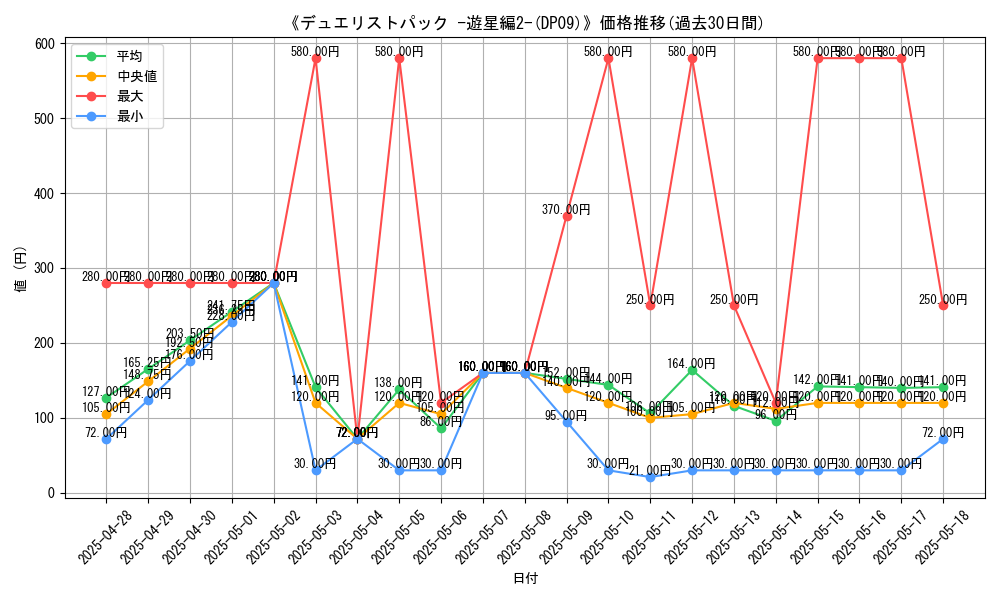graph_setid_28685