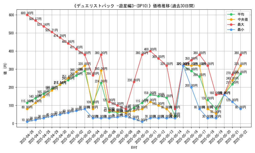 graph_setid_28686
