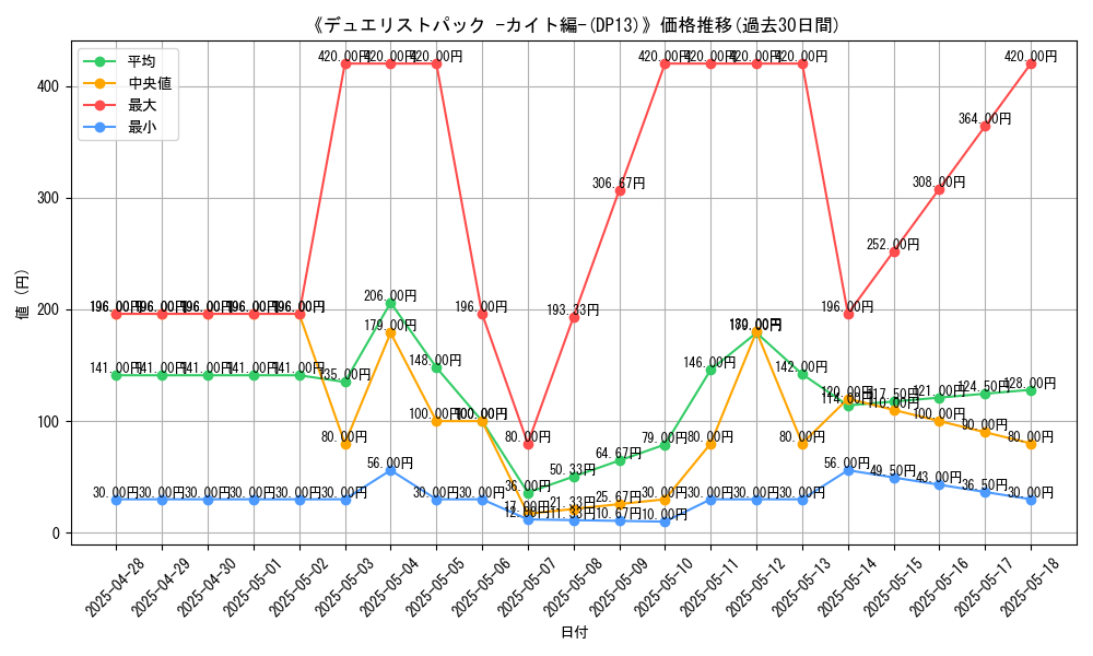 graph_setid_28689