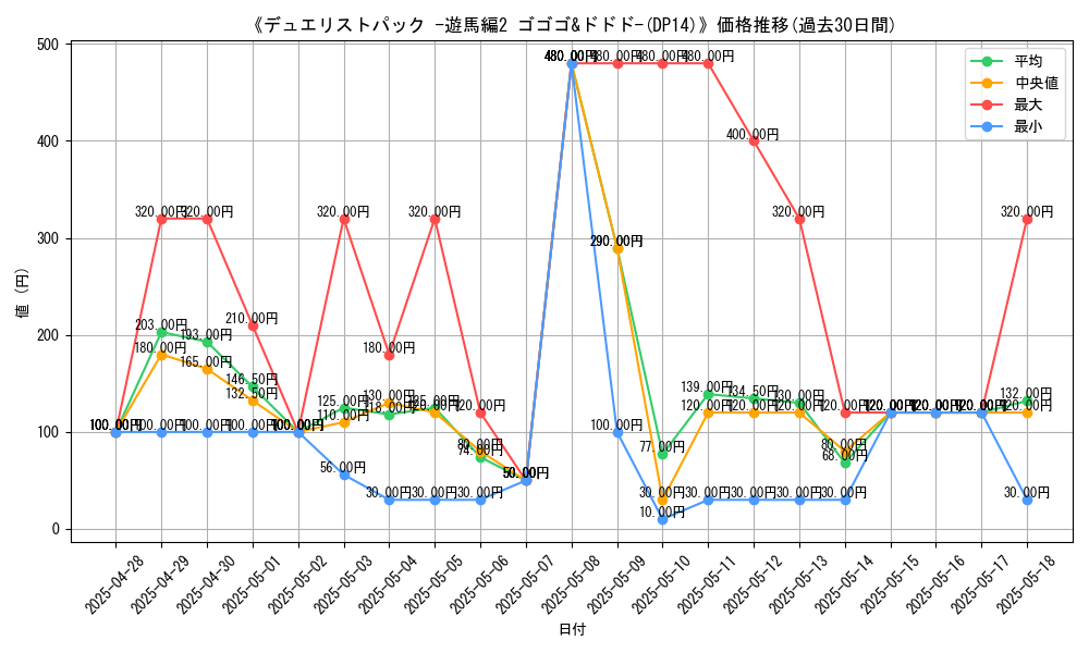 graph_setid_28690