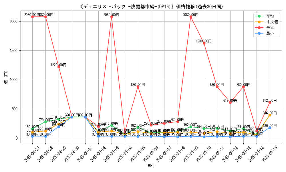 graph_setid_28692