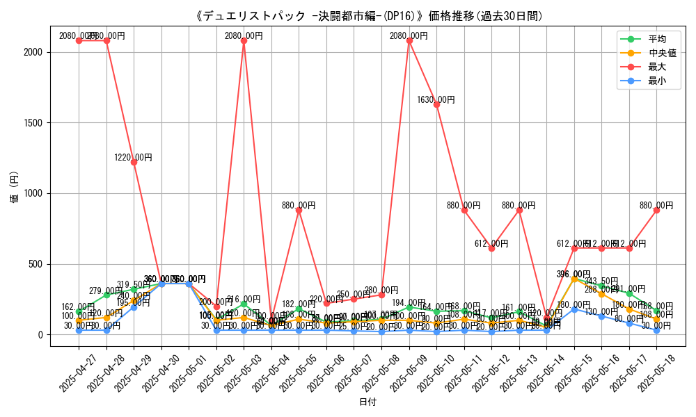 graph_setid_28692