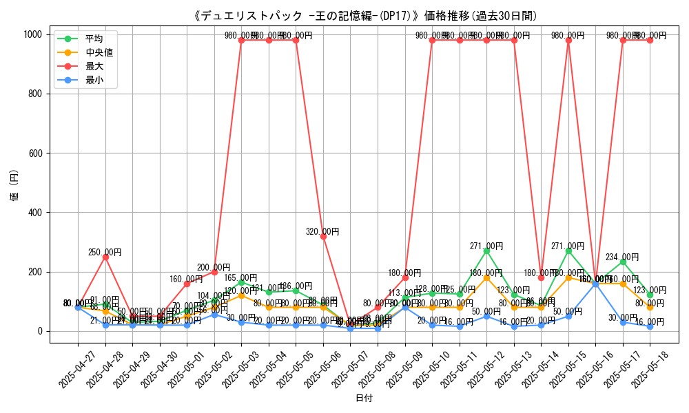 graph_setid_28693