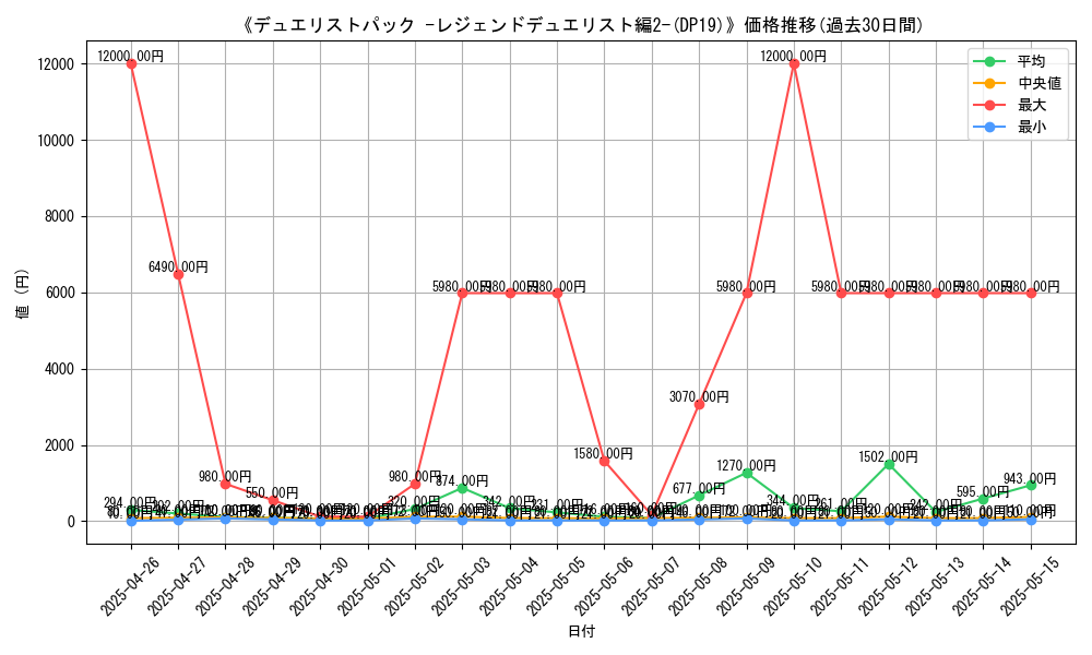 graph_setid_28695