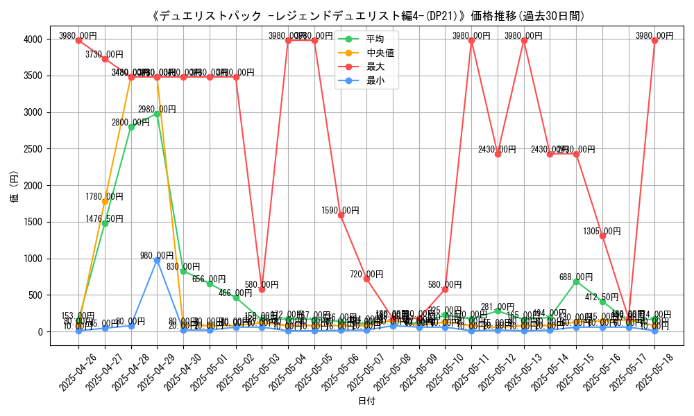 graph_setid_28697